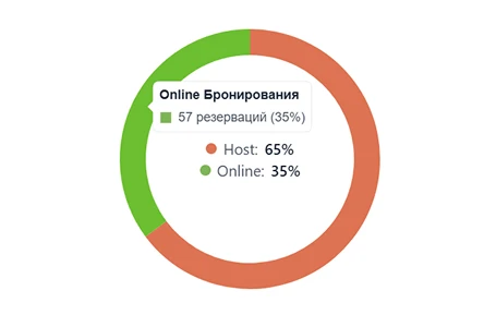 Красивые отчёты — это приятно. Но важнее — реальный доход